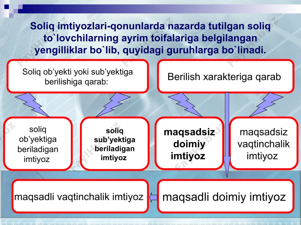 o`zbekiston respublikasida umumdavlat soliqlarning amal qilish mexanizmi - Page 4