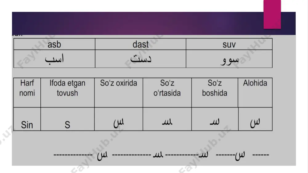 fors tilida “sin” va “shin” harflar haqida ma’lumot - Page 4
