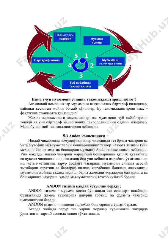 - стандартлар талабларига риоя этиш. - стандартларда қуйилган чиқиш талабларини актив кузатиб бориш. - агарда топилган номувофиқликка ёки нуқсонга тез тузатувчи чора кўриш зарурати бўлмаса, andon шнурини тортиб, кўмакчилар келгунча ишни давом эттириш. - жамоа етакчисига нуқсонни бартараф қилишда ёрдам кўрсатиш. бригада етакчисини вазифаси: - жамоа етакчиси andon сигнални эшитгандан сўнг, andon электрон таблоси-дан маълумотни аниқлаш; - ҳолатни таҳлил қилиш ва ёрдам бериш учун тезликда andon чақириғи жойига бориш; - муаммони таҳлил қилиш натижалари асосида қарор қабул қилишга жавобгарлик; - тезлик билан тузатувчи чора кўриш; - тузатувчи чора кўрилгандан сунг, andon тизими сигналини учириш; - муаммони жамоа аъзолари билан биргаликда ечиш; - муаммони ечишда кийинчилик бўлганида сифат назоратчиларни чақириш; - andon тизимини бошқариш; - тузатувчи чора кўриш имконияти топилмаган тақдирда, линияни юргазиш имкониятини таъминлаш; - зарур қўшимча кўмакчилар (сифат, техник хизмат кўрсатиш ва бошқалар)ни чақириш; - муаммони туб сабабларини топиш ва тузатувчи чоралар кўришда барча билан биргаликда ишлаш; - чақириқ …