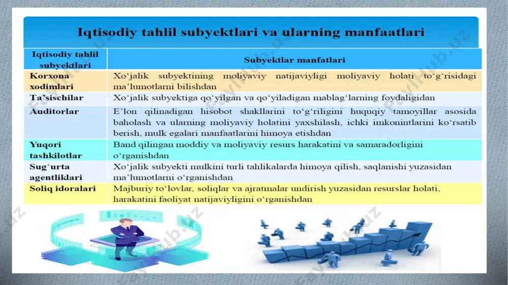 izmatlaridan foydalanishlari mumkin. ichki xo‘jalik, muassasa va muassasadan tashqari tahlil hamma ko‘rinishidan foydalanish korxona xo‘jalik faoliyatini har tomonlama o‘rganish va uni samaradorligini oshirish yo‘llarini to‘liq o‘rganish imkonini yaratadi. korxona faoliyatini moliyaviy tahlil qilishning natijasi asosan, uning to‘g‘ri amalga oshirilishiga bog‘liq. moliyaviy tahlil qilish qator talablarga javob berishi lozim. ya’ni, u reja va yangi metodikaga asoslanishi hamda analitik jarayoni samarasini ta’minlab berishi kerak. iqtisodiy tahlilni tashkil etishning bosqichlari tahlil natijalarini umumlashtirish va rasmiylashtirish iqtisodiy tahlil bosqichi tahlil rejasi va dasturini tuzish bosqichi © copyright presentationgo.com – the free powerpoint template library 21 moliyaviy tahlil maqsadini belgilash va rejasini tuzish; moliyaviy tahlil yuzasidan ma’lumotlar bazasini to‘plash; moliyaviy tahlilni bevosita o‘tkazish bosqichi; tahlil natijalarini umumlashtirish va rasmiylashtirish bosqichi; qarorlar tayyorlash bosqichi; tahlil natijalarini realizatsiya qilish bosqichi. moliyaviy tahlilni tashkil etish bosqichlari moliyaviy tahlilning dasturi va rejasini tuzib оlish tahlilni tashkil etishning asоsiy qismidir. bu bоsqichda iqtisоdiy tahlil ishlari nimadan bоshlanishi, tahlil utkazuvchi kоmissiyaga …