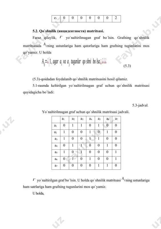 а2 -1 0 -1 0 1 -1 а3 0 1 0 -1 -1 1 а4 1 0 0 1 0 0 а5 0 0 0 0 0 0 13. х1 х2 х3 х4 х5 х6 e1 0 0 1 1 0 1 e2 0 0 1 1 1 0 e3 0 0 0 0 0 0 e4 1 0 1 0 1 0 e5 0 0 0 1 0 0 e6 0 0 0 0 0 1 14. х1 х2 х3 х4 х5 х6 а1 0 1 0 0 0 0 а2 1 0 0 0 0 0 а3 0 -1 -1 0 0 0 а4 1 1 0 0 1 0 а5 0 0 -1 1 0 0 а6 0 0 0 -1 1 0 а7 -1 0 0 -1 0 0 а8 0 0 0 0 1 1 а9 -1 0 0 0 0 1 а10 0 0 …