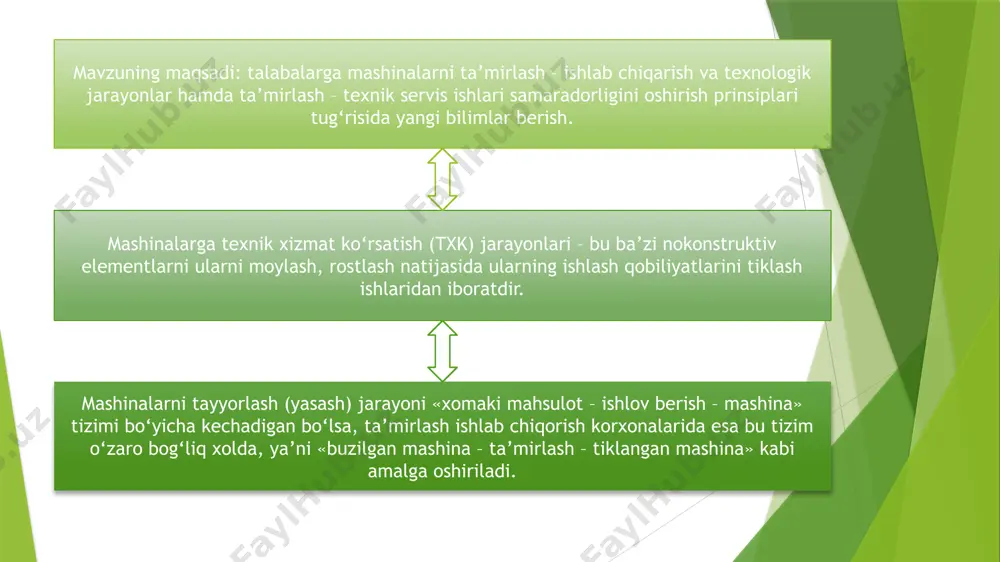 shlar bo‘lib, u qator texnologik jarayonlarni o‘z ichiga qamrab olgan bo‘ladi. mashinalar, ularning agregatlari va qismlari, shuningdek detallarni tiklash texnologik jarayonida ko'rsatilgan barcha ishlar maxsus asbob uskunalar bilan jihozlangan ish joylaridagi mavjud texnologiyaga aniq rioya qilgan holda bajarilishi lozim. asbob-uskunalar ro'yxati mashina detallarini yuvish, qismlarga ajratish, yig‘ish texnologik kartalari albomida ko'rsatilgan. traktorlar, paxta terish mashinalari va ularning yig‘ima qismlarini mavjud ta’mirlashga topshirish texnik shartlarga muvofiq ta’- mirlashga qabul qilinadi. mashinani saqlash maydonchalaridan yoki almashtirish punktidan ta’mirlashga qabul qilishda uning bekam-ko‘stligi tekshiriladi. ta’mirlashga qabul qilinadigan obyekt, odatda, toza bo‘lishi, suv va moylari to'kilgan bo'lishi kerak. mashinani ta’mirlash uchun korxonaga topshirishdan oldin suv va moylar to‘kib tashlanadi. qismlarga ajratish - yuvish va deffektavkalash ishlaridan so‘ng tiklangan detallar va ta’mirlangan uzellardan butun mashina yig‘iladi; chiniqtiriladi, tekshirib ko‘riladi, kuzatilgan shikastliklar bartaraf etilishidan keyin tayyor mahsulot saqlash omborlari yoki to‘g‘ridan - to‘g‘ri mijozga topshiriladi. dastlabki ajratish paytida elektr jihozlari, yuvish paytida shikastlanishi mumkin bo‘lgan detallar …