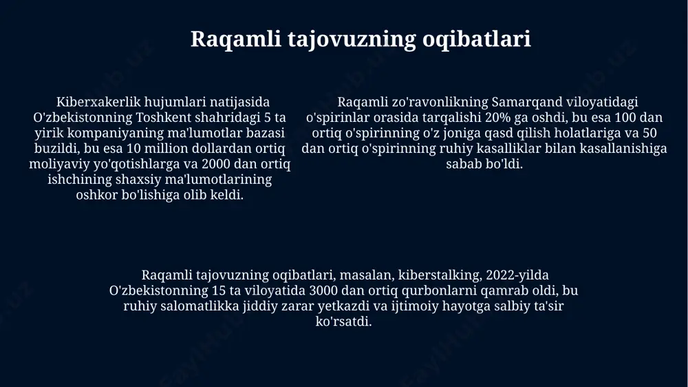 iliklarga duch kelmoqda. raqamli tajovuzning mohiyati raqamli tajovuzning keng tarqalgan shakllaridan biri, masalan, ijtimoiy tarmoqlarda 2023-yilda o‘zbekistonda 15 yoshdan 35 yoshgacha bo‘lgan foydalanuvchilar orasida kuzatilgan kiber-xakerlik va shaxsiy ma’lumotlarni oshkor qilish holatlari hisoblanadi. raqamli tajovuzning psixologik ta’siri, ya’ni onlayn zo‘ravonlik, tahdid va haqoratlar natijasida yuzaga keladigan stress va ruhiy tushkunlik, dunyoning 70 dan ortiq mamlakatida, shu jumladan, qozog‘iston va tojikistonda ham keng tarqalgan. raqamli tajovuzning iqtisodiy oqibatlari, jumladan, firibgarlik va yolg‘on ma’lumotlar tarqatish orqali 2022-yilda jahon banki ma’lumotiga ko‘ra, dunyo bo‘yicha 3 milliard dollardan ortiq zarar yetkazilgan. e'tiboringiz uchun rahmat @taqdimot_robot image1.jpg