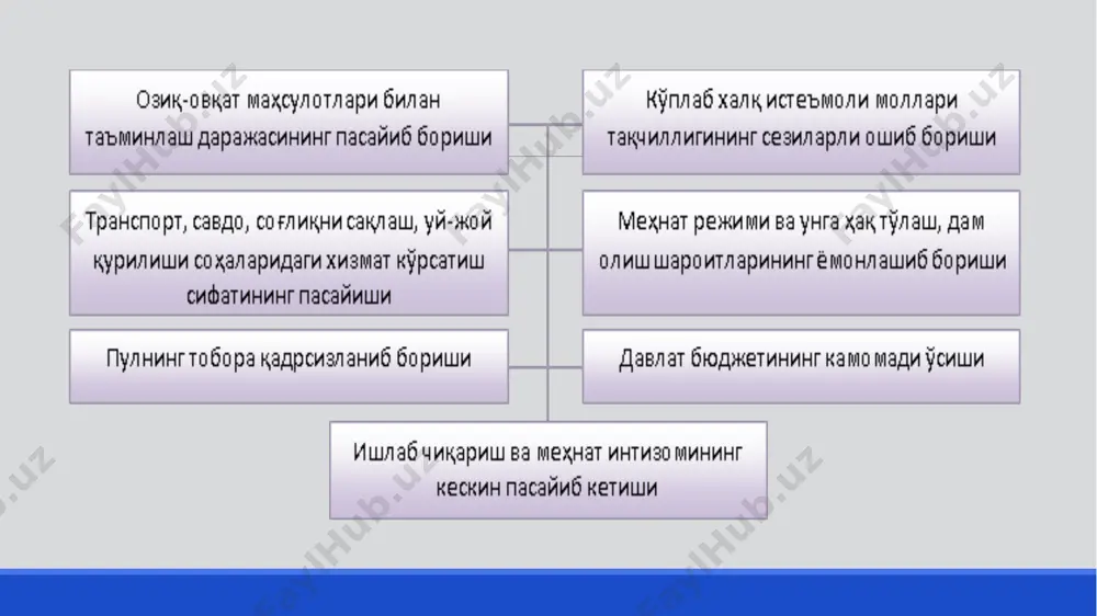 2 ноябрда «республика истеъмол бозорини ҳимоя қилиш ва пул муомаласини мустаҳкамлаш борасидаги қўшимча чоралар тўғрисида» ўзбекистон республикаси вазирлар маҳкамаснинг қарорлари қабул қилинди. бундан ташқари, истеъмол моларини сотиб олиш учун мўлжалланган «бир марталик ва кўп марталик» купонларнинг муомалага киритилиши ички бозорни ҳимоя қилиб, барча зарур озиқ-овқат маҳсулотлари ва кундалик харид молларини савдо тармоғига чиқариб туришни таъминлади ва уларни истеъмол қилиш ҳажмларини камайтирмаслик имконини берди. ўзр президентининг 1995 йил 20 ноябрда «болали оилаларга давлатнинг ижтимоий ёрдамини кучайтириш тўғрисида»ги фармони аҳолининг заиф қатламига моддий ёрдам кўрсатишда муҳим аҳамиятга эга бўлди. фармонда 1996 йилнинг 1 январидан бошлаб 16 ёшгача болалари бўлган барча оилаларга бериладиган ҳар ойлик нафақалар кўпайтирилиб, бу нафақалар болаланинг сонига қараб қуйидаги миқдорда белгиланди: бир болали оилаларга - энг кам иш хақининг 30%; икки болали оилаларга - энг кам иш хақининг 60%; уч болали оилаларга - энг кам иш хақининг 80%; тўрт болали оилаларга - энг кам иш хақи- нинг 100%; беш …