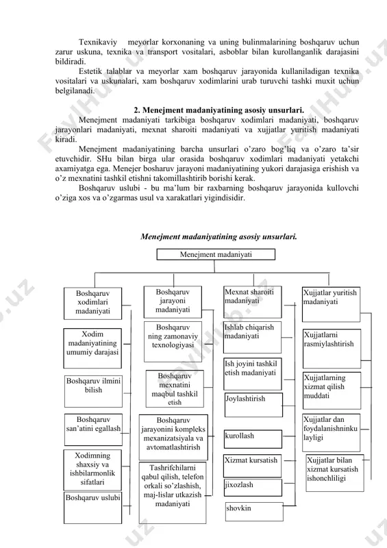 rtibga soladi. ular jumlasiga ijtimoiy burchni to’g’ri tushunish, kishi urtasida insoniy munosabat va o’zaro xurmat, vijdonlilik, xakikatguylik, kamtarlik va x.k.lar kiradi. boshqaruv jaaryonida axlokiy meyorlarga rioya qilish uning madaniyati yukori darajasidan dalolat beradi. menejmentda huquqiy meyorlar davlat-huquqiy va tashkiliy-huquqiy meyoriy xujjatlarda aks etadi. uning jumlasiga daslvt korxonasi to’g’risida konun, tadbirkorlik xakida, mulk to’g’risida konunlar kiradi. lekin konunlar xar bir korxonaning o’ziga xos xususiyatlarini xisobga ololmaydi. shu sababli, xar bir korxona, konunga asoslangan xolda, korxonada ishlab chiqarishning o’ziga xos xususiyatlarini xisobga oluvchi meyoriy koidalar urnatiladi. iktisodiy meyorlar korxona faoliyati jarayonida erishilishi lozim bo’lgan iktisodiy kursatkichlarni belgilaydi. ular jumlasiga moliya-kredit meyorlari, ssudalar olish tartibi, amortizatsiya meyorlari, maxsulotning xisoblangan baxosi, foyda meyori, rentabellik meyori, fondlar uchun tulovlar, byudjetga tulovlar, iktisodiy ragbatlantirish meyorlari kiradi. tashkiliy meyorlar tashkilot tarkibini, aloxida bulinma va shaxslar faoliyati tarkibi va tartibini ichki tartib faoliyat turlarini, xodimlar vazifalarini, axborotni kayta ishlash va foydalanish jarayonini belgilaydi. texnikaviy meyorlar korxonaning va uning …