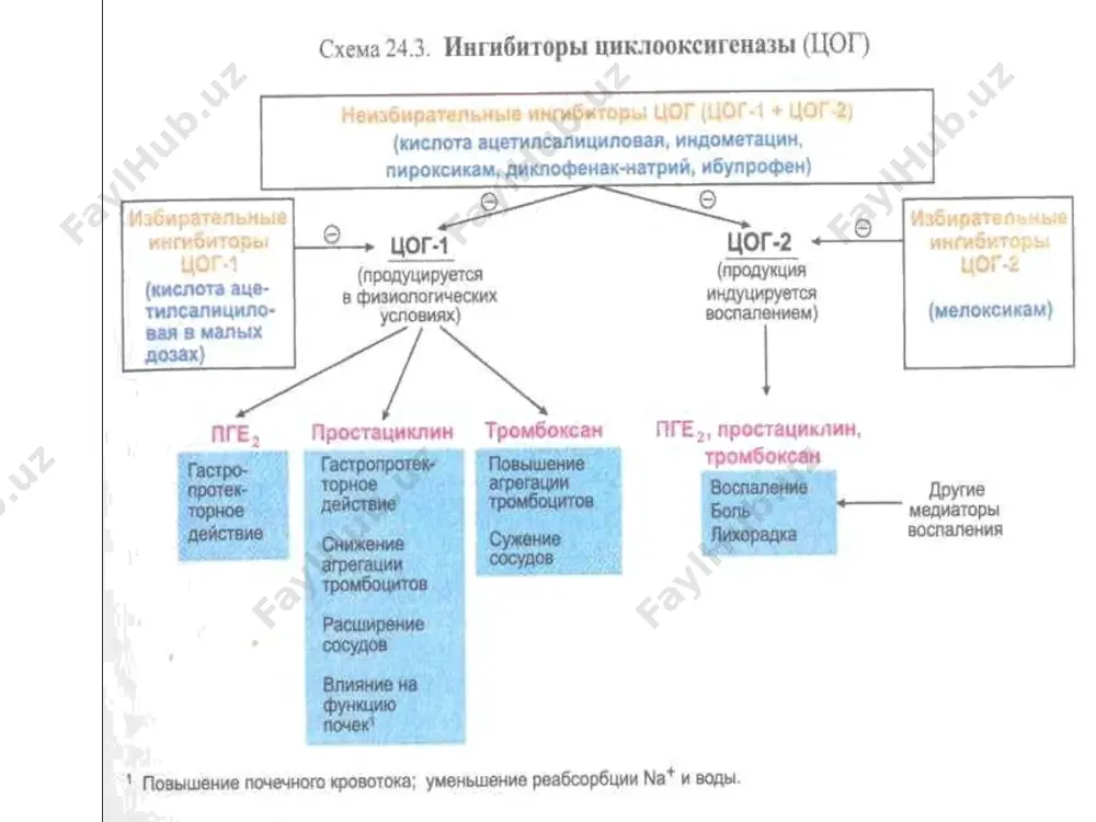 яллигланишга карши воситалар - Page 4