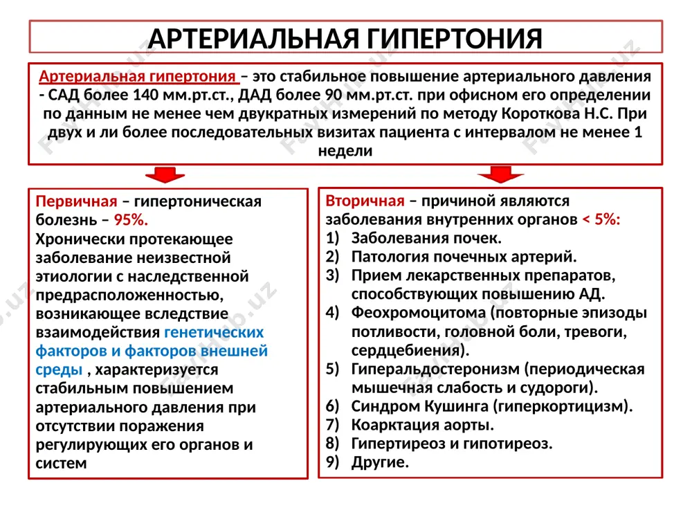 риферического сопротивления (опсс), зависящей от тонуса сосудов мышечного типа (артериол), выраженности структурных изменений их сосудистой стенки, жесткости артерий эластического типа (крупных и средних артерий, аорты), вязкости крови и пр. объемом циркулирующей крови (оцк). механизм развития артериальной гипертонии основные причины повышения ад при гб: сас – симпато-адреналовая система, раас – ренин-ангиотензин-альдостероновая система, опсс – общее периферическое сопротивление, оцк – объем циркулирующей крови, аii – ангиотензин ii. 10-летний риск сердечно-сосудистой смертности другие факторы риска, бессимптомное поражение органов-мишеней или ассоциированные заболевания артериальное давление (мм рт.ст.) высокое нормальное сад 130- 130 или дад 85-89 аг 1 степени сад 140-159 или дад 90-99 аг 2 степени сад 160-179 или дад 100-109 аг 3 степени сад ≥ 180 или дад ≥ 110 других факторов риска нет низкий риск средний риск высокий риск 1-2 фактора риска низкий риск средний риск средний и высокий риск высокий риск 3 и более факторов риска низкий и средний риск средний и …