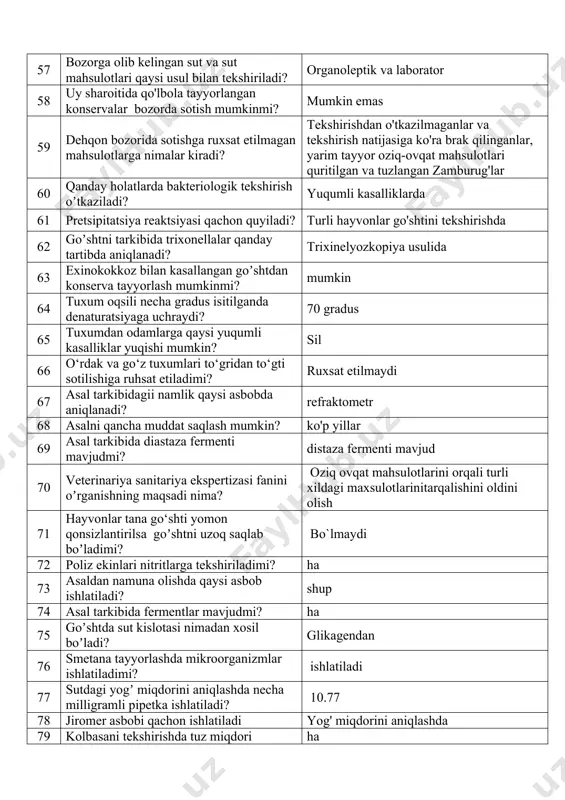 iladi? turli hayvonlar go'shtini tekshirishda 62 goʼshtni tarkibida trixonellalar qanday tartibda aniqlanadi? trixinelyozkopiya usulida 63 exinokokkoz bilan kasallangan goʼshtdan konserva tayyorlash mumkinmi? mumkin 64 tuxum oqsili necha gradus isitilganda denaturatsiyaga uchraydi? 70 gradus 65 tuxumdan odamlarga qaysi yuqumli kasalliklar yuqishi mumkin? sil 66 o‘rdak va go‘z tuxumlari to‘gridan to‘gti sotilishiga ruhsat etiladimi? ruxsat etilmaydi 67 аsal tarkibidagii namlik qaysi asbobda aniqlanadi? refraktometr 68 аsalni qancha muddat saqlash mumkin? ko'p yillar 69 аsal tarkibida diastaza fermenti mavjudmi? distaza fermenti mavjud 70 veterinariya sanitariya ekspertizasi fanini oʼrganishning maqsadi nima? oziq ovqat mahsulotlarini orqali turli xildagi maxsulotlarinitarqalishini oldini olish 71 hayvonlar tana go‘shti yomon qonsizlantirilsa goʼshtni uzoq saqlab boʼladimi? bo`lmaydi 72 poliz ekinlari nitritlarga tekshiriladimi? ha 73 аsaldan namuna olishda qaysi asbob ishlatiladi? shup 74 аsal tarkibida fermentlar mavjudmi? ha 75 goʼshtda sut kislotasi nimadan xosil boʼladi? glikagendan 76 smetana tayyorlashda mikroorganizmlar ishlatiladimi? ishlatiladi 77 sutdagi yogʼ miqdorini aniqlashda necha milligramli pipetka ishlatiladi? …
