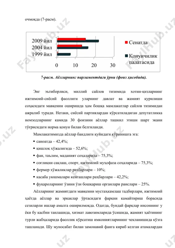 т қурилиши соҳасидаги мавқеини оширишда ҳам бошқа мамлакатлар сайлов тизимидан ажралиб туради. негаки, сиёсий партиялардан кўрсатиладиган депутатликка номзодларнинг камида 30 фоизини аёллар ташкил этиши шарт экани тўғрисидаги норма қонун билан белгиланди. мамлакатимизда аёллар бандлиги қуйидаги кўринишга эга: · саноатда – 42,4%; · қишлоқ хўжалигида – 52,6%; · фан, таълим, маданият соҳаларида – 75,3%; · соғлиқни сақлаш, спорт, ижтимоий муҳофаза соҳаларида – 75,3%; · фермер хўжаликлар раҳбарлари – 10%; · касаба уюшмалари кенгашлари раҳбарлари – 42,2%; · фуқароларнинг ўзини ўзи бошқариш органлари раислари – 25%. аёлларнинг жамиятдаги мавқеини мустаҳкамлаш тадбирлари, ижтимоий ҳаётда аёллар ва эркаклар ўртасидаги фарқни камайтириш борасида сезиларли ишлар амалга оширилмоқда. одатда, бундай фарқлар инсоннинг у ёки бу касбни танлашида, хизмат лавозимларида ўсишида, жамият ҳаётининг турли жабҳаларида фаоллик кўрсатиш имкониятларининг чекланишида кўзга ташланади. шу муносабат билан замонавий фанга кириб келган атамалардан бири “гендер” сўзи ва “гендер тенглиги” иборалари ҳар бир замонавий инсон учун муҳимдир. шуни қайд этиш лозимки, гендер …