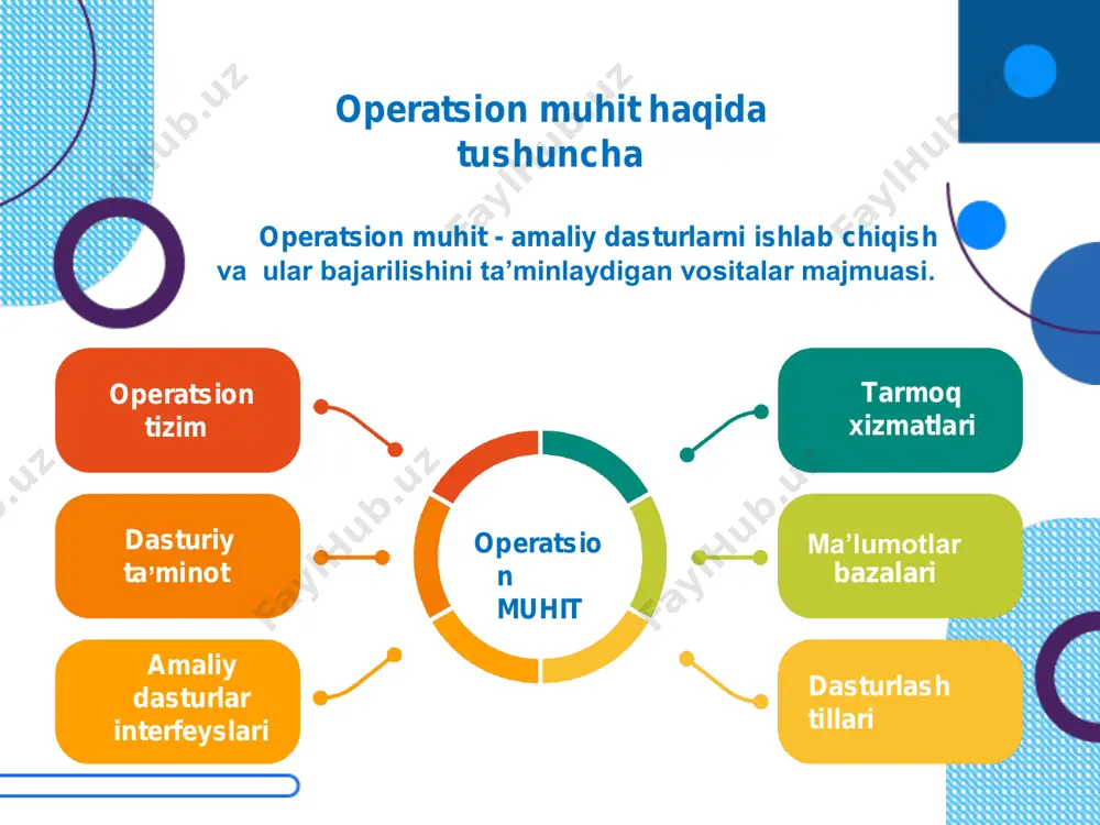 lmalarni qoʼllab-quvvatlaydi. windows operayion tizimini ishlatib, foydalanuvchi birdaniga bir necha amaliy jarayonlar bilan samarali ishlash imkoniyatiga ega boʼladi . hozirgi kunga kelib, dunyoda 90 % ga yaqin kompьyuterlar windows operatsion tizimi boshqaruvida ishlaydi . windows operatsion 95 tizimi windows 95 operatsion (amaliy) tizimi - aloqa va muloqot uchun ishlab chiqilgan birinchi operatsion tizimdir. ushbu operatsion tizim 1995 yilning 24 avgustida maykrosoft korporatsiyasi tomonidan ishlab chiqarilgan. windows 95 oʼzining imkoniyatlariga koʼra oʼzidan avvalgi windows 3.1 amaliy tizimini ancha ortda qoldirgan. foydalanuvchining yangi interfeysiga qoʼshimcha ravishda, windows 95 oʼz ichiga koʼpgina muhim kiritilgan funksiyalarga ega. u, 32 razriyadli qoʼllanmalarni quvvatlaydi, bu esa, maxsus shu operatsion tizim uchun yaratilgan qoʼllanmalar yanada tezroq ishlashini anglatadi. shu bilan birga, windows 95, windows va dos ning eski windows operatsion qoʼllanmalarini bajara oladi. windows 95 da, dos dagi asosiy xotira 640kb va fayl nomining uzunligi 8 belgi boʼlishi kerakligi kabi cheklovlar bekor qilingan. nt tizimi windows nt …