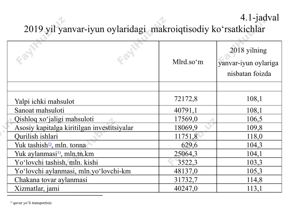 ardir. ularni tuzayotganda kо‘pincha yassi geometrik shakllar va chiziqlardan foydalaniladi. 10 2016 yil uchun yalpi hududiy mahsulot (mlrd. so`m) hududlar bo`yicha aholi jon boshiga umumiy daromadlar miqdori (ming so`mda) statistik ma’lumotlarni grafiklarda tasvirlash uchun avvalo masshtab qabul qilinadi va unga qarab shkala tuziladi. masshtab deb sonlar bilan ifodalangan kо‘rsatkichlarni tekislikdagi tasviriy nisbatlarga aylantiruvchi shartli me’yorga aytiladi. u о‘rganilayotgan hodisaning qanday miqdori tekislikdagi chiziqning bitta birligiga teng deb shartli ravishda qabul qilinganligini bildiradi. masalan, о‘zbekistonda paxta yetishtirish diagrammasini tuzayotganda 1 mln.t. paxtani 1 santimetrga teng deb qabul qilsak, bu meyor ushbu grafikning masshtabi hisoblanadi. shkala deganda shunday chiziq tushuniladiki, uning ayrim nuqtalari tasvirlanayotgan hodisaning ma’lum miqdorlariga teng bо‘ladi va, demak, shu miqdor deb о‘qilishi mumkin. u uchta elementdan iboratdir. 0 10 20 30 40 50 1-chizma. shkala (teng meyorli). shkala tayanchi deb ataluvchi chiziq; chiziqlar bilan nishonlanib ma’lum tartibda shkala tayanchiga joylashgan nuqtalar; shu nuqtalarga taalluqli sonlarni belgilovchi raqamlar. shkala tayanchining …