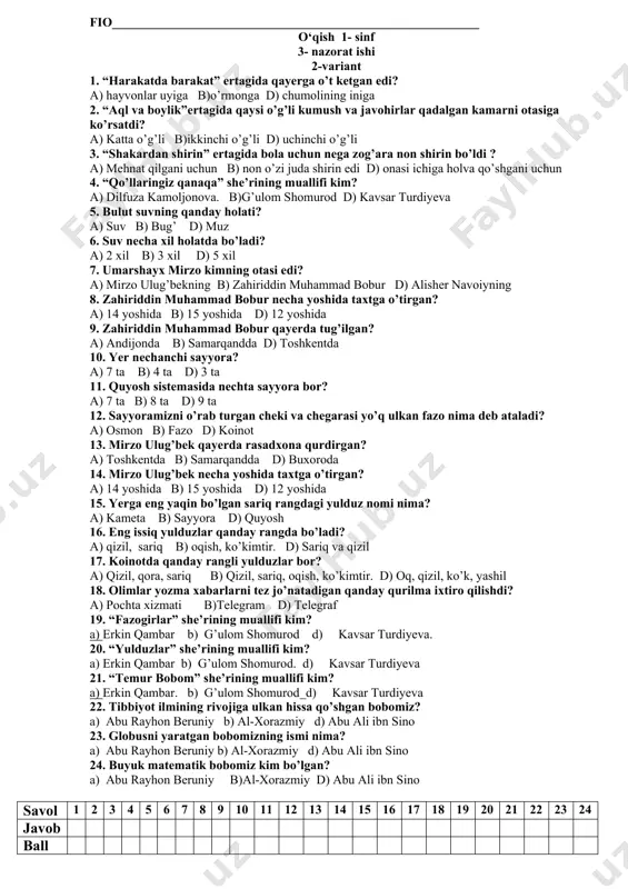 ” she’rining muallifi kim? a) dilfuza kamoljonova. b)g’ulom shomurod d) kavsar turdiyeva 22. “shakardan shirin” ertagida bola uchun nega zog’ara non shirin bo’ldi ? a) mehnat qilgani uchun b) non o’zi juda shirin edi d) onasi ichiga holva qo’shgani uchun 23. “aql va boylik”ertagida qaysi o’g’li kumush va javohirlar qadalgan kamarni otasiga ko’rsatdi? a) katta o’g’li b)ikkinchi o’g’li d) uchinchi o’g’li 24. “harakatda barakat” ertagida qayerga o’t ketgan edi? a) hayvonlar uyiga b)o’rmonga d) chumolining iniga savol 1 2 3 4 5 6 7 8 9 10 11 12 13 14 15 16 17 18 19 20 21 22 23 24 javob ball fio__________________________________________________________ o‘qish 1- sinf 3- nazorat ishi 2-variant 1. “harakatda barakat” ertagida qayerga o’t ketgan edi? a) hayvonlar uyiga b)o’rmonga d) chumolining iniga 2. “aql va boylik”ertagida qaysi o’g’li kumush va javohirlar qadalgan kamarni otasiga ko’rsatdi? a) katta o’g’li b)ikkinchi o’g’li d) uchinchi o’g’li 3. “shakardan shirin” …