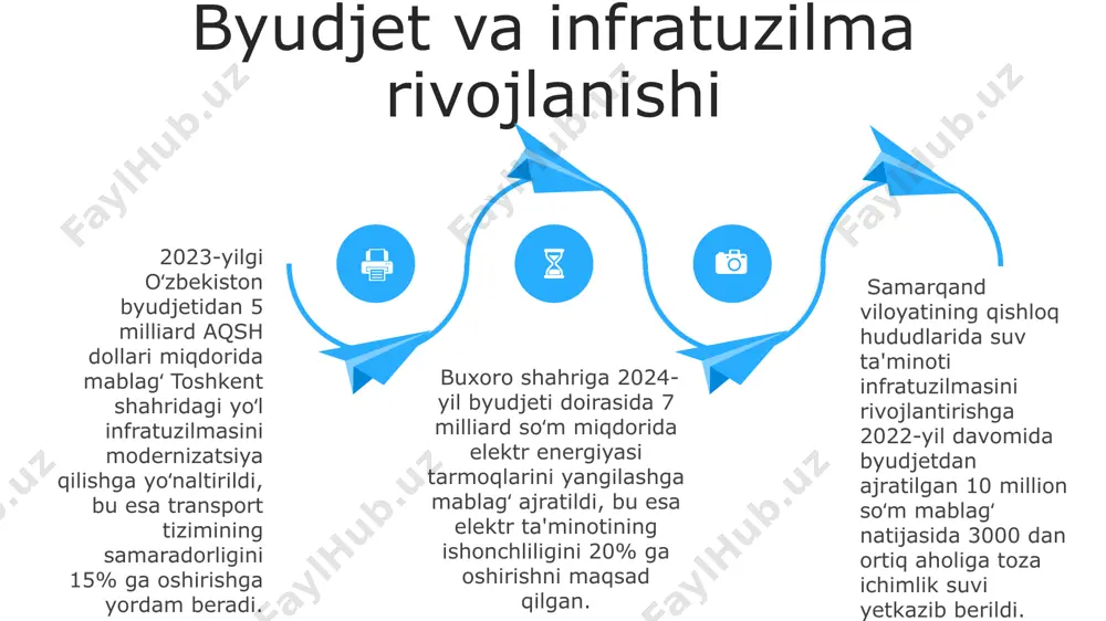 ekiston respublikasi davlat byudjeti daromadlarining 40% dan ortigʻi soliqlar hisobidan, jumladan, qoraqalpogʻiston respublikasidan kelib tushgan qoʻshilgan qiymat soligʻi hissasidan shakllangan. toshkent shahri, 2022-yilda umumiy byudjet daromadlarining 15% ni sanoat korxonalarining daromad soligʻi va yer soligʻi ta'minlagan, bu esa mamlakat miqyosida 7% ni tashkil etadi. 06 05 04 03 02 byudjetning shaffofligi va ochiqligi 01 02 jahon banki hisobotlariga koʻra, byudjetning ochiqligi korrupsiyani 15% ga kamaytirish va iqtisodiy oʻsishni 2% ga oshirish imkoniyatini beradi, masalan, gruziya tajribasi shuni koʻrsatadi. 2022-yilgi oʻzbekiston davlat byudjeti toʻgʻrisidagi maʼlumotlarning 70% dan ortigʻi onlayn platforma orqali jamoatchilikka ochiq eʼlon qilingan boʻlib, bu shaffoflikni oshirishga qaratilgan muhim qadam hisoblanadi. 03 toshkent shahrida 2023-yilgi mahalliy byudjetning sarflanishi toʻgʻrisidagi batafsil maʼlumotlarni oʻz ichiga olgan interaktiv xarita yaratildi, bu fuqarolarni byudjet jarayoniga jalb qilishga xizmat qiladi. byudjet siyosati va uning istiqbollari 2023-yilgi oʻzbekiston davlat byudjeti daromadlarining 25% dan ortigʻi soliqlar hisobiga shakllangan boʻlib, bu toshkent shahridagi yirik korxonalarning faoliyatiga bevosita …