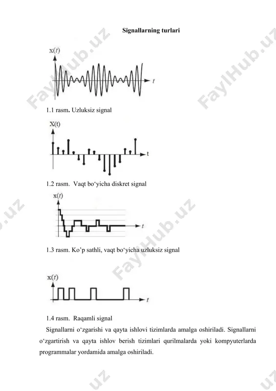 . 2)signalning dinamik diapazoni : 3) signalning spektr kengligi : fc , [gts] 4). signalning hajmi . xabarni uzatib olish qobiliyatini ko’rsatadi. (1.3) signalni yoki xabarni hosil bo‘lgan joydan iste’molchiga yetkazish uchun kerak bo‘lgan texnik qurilmalar va boshqalar to‘plamiga aloqa vositalari deyiladi. aloqa kanallarning parametrlari 1. aloqa kanali signalni uzatish vaqti tk, [sek]. 2. aloqa kanali dinamik diapazoni – д k 3. aloqa kanali spektr kengligi - fk 4. kanalning hajmi - vk tk дk fk signallarni aloqa kanallardan yo‘qotishlarsiz uzatish uchun quyidagi shart bajarilishi lozim. signalning hajmi - (1.5) shape \* mergeformat 1.8 rasm. analog signalni raqamli signalga aylantirish va qayta tiklash. foydalanilgan adabiyotlar: 1. a.a. abduazizov. elektr aloqa nazariyasi. – t.: “nashr-matbaa”, 2013y. - 366 b. 2. a.a. abduazizov, m.m. muxitdinov, ya.t. yusupov. radiotexnik zanjirlar va signallar. –t.: “sams asa”, 2012y. - 480 b. 3. a.a. abduazizov. elektr aloqa nazariyasi. t.: fan va texnologiyalar, 2010. 4. abduazizov a.a., …