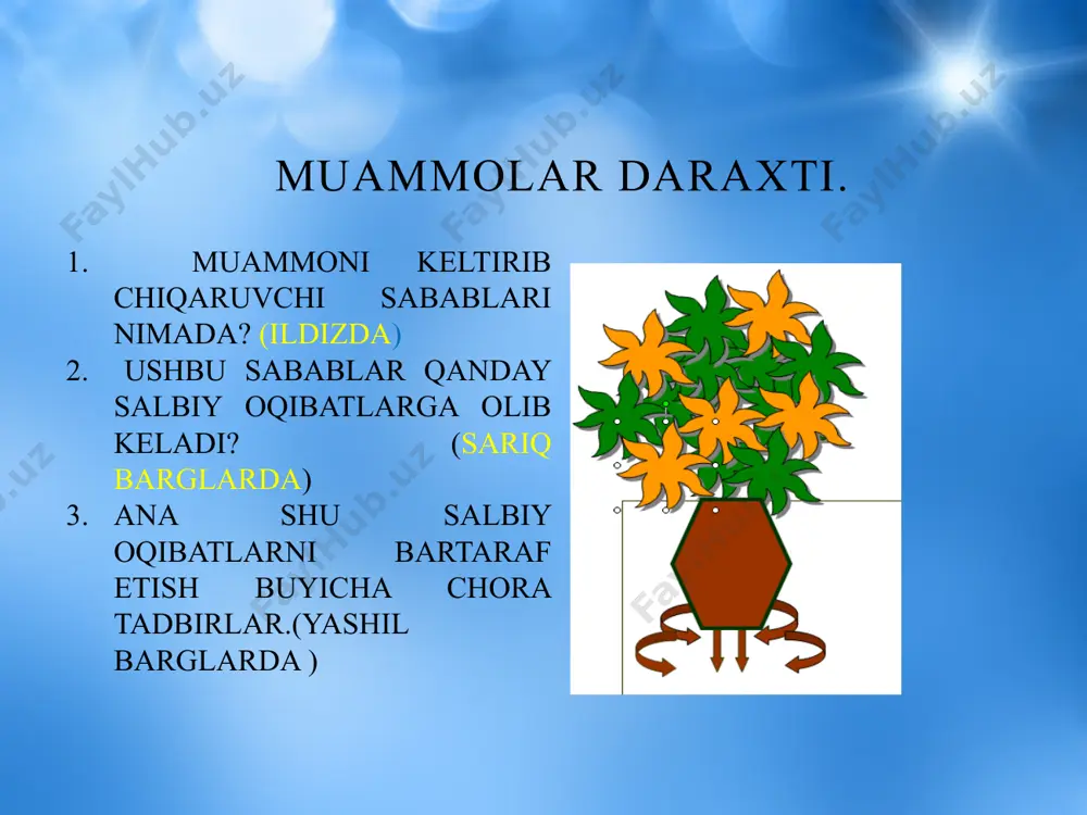 otsenozning hosil bo’lishiga, ya’ni mikobakteriyalar, aktinomitsetlar, yuqori turuvchi zamburug’larning ko’payishiga olib keladi. havo mikroflorasi. havo orqali tarqaladigan kasalliklar havodagi mikroblar juda hilma-hil va ularning soni ko‘p faktorlarga bog’liq ya’ni, havoning mineral sa organik birikmalar bilan ifloslanishiga, temperaturaga, yog’ingarchilikka, yilning fasliga, namlikka, geografik joylanishishiga va boshqalarga bog’liq. toza havo ko’pincha tog’, o’rmon va ko’kalamzorlashtirilgan joylarda bo’ladi, chunki daraxt, ko’kat va ular bag’rida chang ushlanib qoladi. patogen va shartli patogen mikroorganizmlar, kasal odam yoki hayvonlar, shuningdek, bakteriyalar tashuvchilardan havoga tomchi aerozollari ko’rinishida tushadi. cho’kindi moddalarning hosil bo’lishi organik olamning paydo bo’lish jarayoni bilan chambarchars bokliqdir. erta hayot paydo bo’lmasdan oldin barcha moddalar erigan holda ma’lum bir konsentrasiyaga etguncha dengiz suvlarida to’planib borgan. keyinchalik tirik organizmlar o’z tanasini qurish uchun suvdagi sa, r, s, s, si va boshqa elementlardan foydalangan. bular nobud bo’lgandan so’ng ohaktosh, fosforit, oltingugurt, toshko’mir, neft va gaz qatlamlari hosil bo’lgan. bir guruh mikroorganizmlar bir tomondan tog’ jinslarini hosil qilsa, …