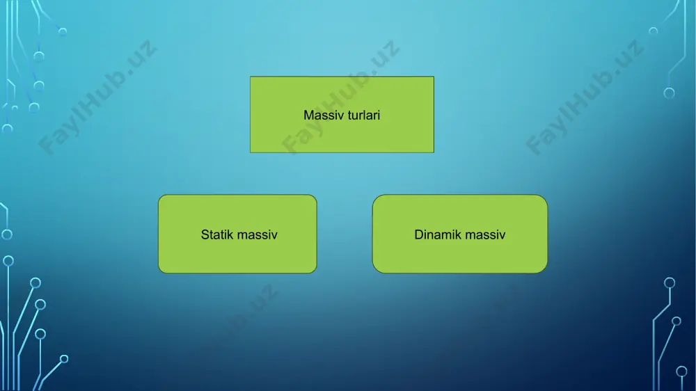 statik va dinamik massivlar - Page 5