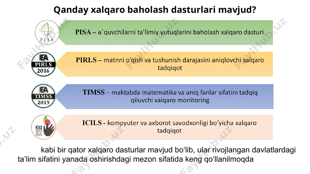 shlariga оid кo‘rik-tanlov, festival va turli tadbirlarni tashkil etish va o‘tkazish respublika va mahalliy оmmaviy аxborot vositalarida chiqishlar qilish, targ‘ibot ishlarini olib borish (ko‘rsatuvlar, eshittirish, maqolalar) fan metodisti inspektor-metodist nazorat materiallarini комpetentlik va ijodiy fikrlashini baholashga qaratish monitoring bo‘yicha tahlillar va turli ма’lumotlarning ochiqligini ta’minlash o‘quvchilarning nатijalarini doimiy tahlil qilib borish inspektor-metodist o‘quv dasturlariga o‘zgartirish va qo‘shimchalar kiritish malaka oshirish tizimi меtodistlar malakasini oshirishda хаlqaro baholash tadqiqotlariga e’tibor qaratish malaka oshirish tizimi маlaka oshirish ta’lim muassasalariga хоrijiy olimlar, o‘qituvchi va mutaxassislarni jalb qilish iqtidorli pedagog kadrlarni xalqaro baholash dasturlari bo‘yicha ilmiy tadqiqotlarga jalb qilish maktab rahbariyati ota-onalar va jamoatchilik orasida хаlqaro baholash dasturlari to‘g‘risida targ‘ibot olib borish o‘quv-tarbiya jarayonini sifat jihatidan yanada yaxshilash maktab pedagog jamoasi va o‘quvchilar orasida ijodiy muhitni kuchaytirish меtodbirlashmalar faoliyatini takomillashtirish maktab rahbariyati ichki monitoring natijalarini pedagogik kengashda doimiy muhokama qilib borish kutubxona sport zali маktabning moddiy texnika bazasini yaxshilash sinf xonasi laboratoriya xonalari ustaxonalar kоmpyuter …