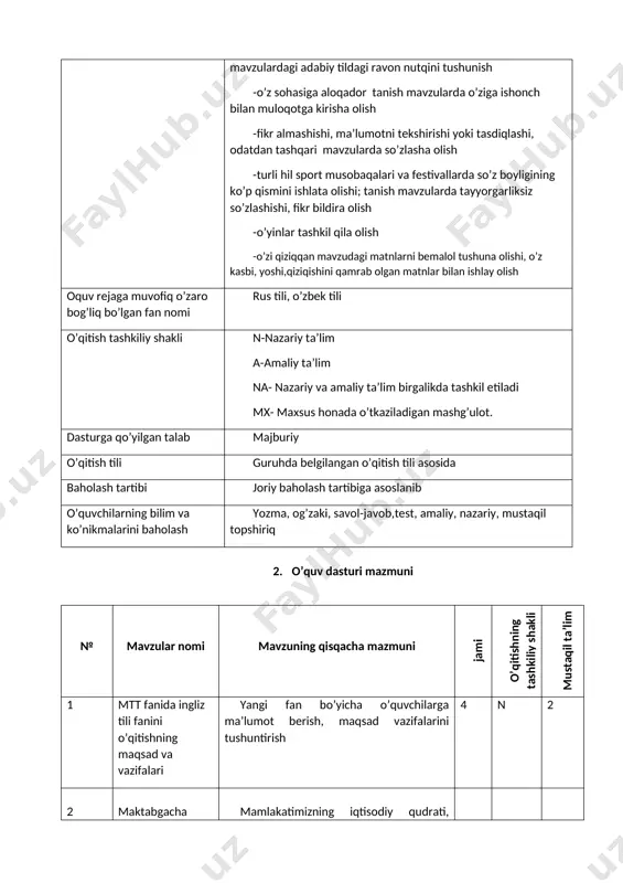 vish xaqida ma’lumot berish, ravish turlari,yasalishi va ularning qo’llanilishi . o’tilgan mavzu yuzasidan garammatik mashqlar bajarish. 6 a 3 14 plurals ko’plik haqida ma’lumot berish, ularning qo’llanilishi . o’tilgan mavzu yuzasidan garammatik mashqlar bajarish. 4 n 2 15 questions ingliz tilida so’roq gap yasalishi tartibi bilan tanishtirish, guruhlarga bo’lib savollar berish, mashqlar bajarish, tarqatmali materiallar bilan ishlash, yangi so’zlar bilan tanishish. 6 n 3 16 time management kun tartibi va ularning qo`llanishi bo’yicha ko’nikma hosil qilish. yangi so’zlar bilan tanishtirish; mashg’ulotlarni bajarish tartibini tushuntirish, 6 n 3 17 my future plans maktabgacha yoshdagi bolalarning lug’atini boyitish, mustahkalash va faollashtirish, taqlid qilish malaksini rivojlantirish.to’g’ri talaffuz, grammatik shakllar va xilma-xil konstruksiyalardan foydalanish, kelakakdagi rejalarini eskiz tarzida tushuntirib berish. 8 a 4 18 uzbek traditional games milliy o’zbek o’yinlari haqida tushuncha berish va amalda qo’llash ko’nikmalarini rivojlantirish. 6 a 3 19 my favourite sportman in my future career musataqil tarzda o’zining sevimli sportchisi …