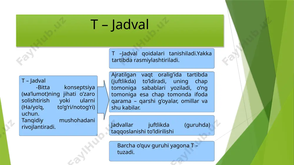 t-chizma grafik organayzerini ta’lim jarayonida qo’llash - Page 3