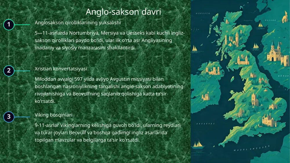 atida o'z o'rnini mustahkamladi va keyingi son-sanoqsiz fantastika va kino asarlariga ta'sir ko'rsatdi. ilmiy nutq doston anglosaksonlar davrining madaniy, til va tarixiy kontekstlarini yoritib turadigan munozaralar va talqinlar bilan qizg‘in akademik tadqiqotlar mavzusi bo‘lib qolmoqda. zamonaviy moslashuvlar beovulfning abadiy mavzulari va qahramonlari ko'plab zamonaviy qayta hikoyalar, tarjimalar va moslashuvlarni ilhomlantirdi va uning doimiy dolzarbligini ta'minlab, zamonaviy auditoriyani jalb qildi. thanks for you!!! image1.jpeg image2.jpeg image3.png image4.jpeg image5.jpeg image6.png image7.jpeg image8.jpeg image9.jpeg image10.png image11.jpeg image12.png image13.jpeg image14.png image15.jpeg image16.jpeg image17.jpeg image18.png image19.png image20.png image21.png image22.png image23.png image24.png image25.png image26.png image27.png /docprops/thumbnail.jpeg