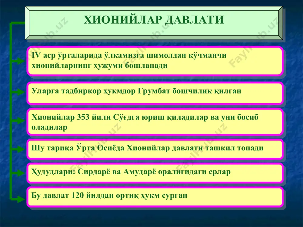 аҳоли ўртасида ало- қаларнинг ривожланиши 3. кучманчи аҳолининг ўт- роқ ҳаётга ўтишининг куча- йиши 4. кўриқ ва бўз ерларни ўз- лаштиришнинг жадаллашу- ви 5. саркорлар обрў-эътибори ва таъсирининг кучайиши “деҳқон”-қишлоқ ҳокими “чокар”-деҳқон қўриқчиси “кашоварз”эркин зироатчи “кадивар”-карам зироаткор “обикор ерлар”-асосан қишлоқ жамоалари тасарру- фида бўлган ерлар илк ўрта аср шаҳарларининг шаклланиши 1. мулкчилик муносабатларининг ўрнатилиши 2. кўчманчи чорвадор- ларнинг бетўхтов шиддат билан кириб келиши 3. суғорма деҳқончилик майдонларининг кен- гайиши 4. қишлоқ хўжалик маҳ- сулотларининг ортиб бориши 5. ҳунармандчилик буюм ва асбоб ускуна-ларига бўлган эҳтиёжи 6. савдо-сотиқнинг авж олиши кўшк-истеҳкоми баланд қўрғон қўрғон-атрофи баланд пахса девор билан ўралган дарвозали турар жой қаср сарой-олий ва ҳашаматли бино жойлашган: 1.йирик суғориш шохобчалари бошида 2.марказий шаҳарларнинг теварак-атрофида 3.деҳқончилик воҳалари чегара ларида вазифаси: 1.ташқи душман ҳужумига қарши мудофаа иншооти 2.чоқарлар тўпланадиган жой 3.маъмурий марказ 4.озиқ-овқат ва қурол-яроғ сақ- ланадиган омбор арк-ички қалъа, подшоҳ қароргоҳи шаҳристон-ички шаҳар рабод-ташқи шаҳар, ҳунармандлар яшайдиган қисм олий мансаблари: хоқон (олий …