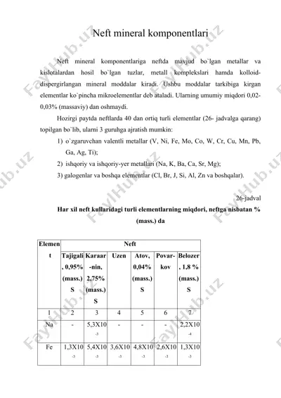 neft mineral komponentlari — DOC