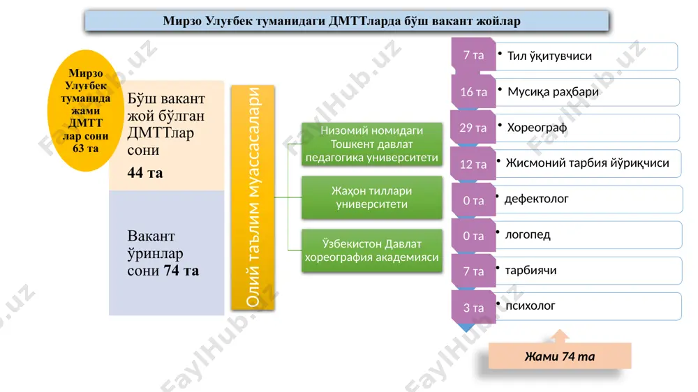 ат хореография академияси мирзо улуғбек туманида жами дмтт лар сони 63 та бўш вакант жой бўлган дмттлар сони 44 та вакант ўринлар сони 74 та тил ўқитувчиси мусиқа раҳбари хореограф хареограф жисмоний тарбия йўриқчиси жисмоний тарбия йўриқчиси жисмоний тарбия йўриқчиси жисмоний тарбия йўриқчиси жисмоний тарбия йўриқчиси дефектолог логопед тарбиячи психолог /docprops/thumbnail.jpeg