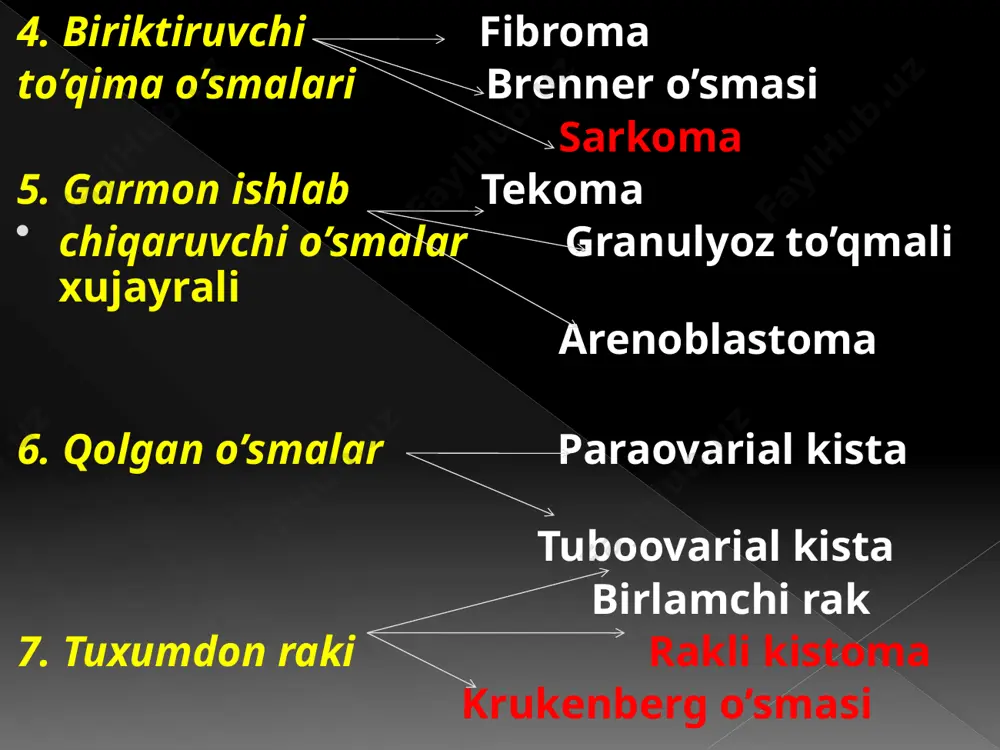 is bo’l-magan yaltiroq ko’rinishli, katta hajmli bo’ladi shilliqli suyuqlik saqlaydi, tez o’sadi, ikki to-monlama va boylamlar aro joylashadi va astsit kuzatiladi klinika-hayz sikli buzilmaydi reproduktiv funksiya pasayadi, qorin pasida og’riq, og’irlik, qorinda dam va dezuriya kuzatiladi davo-jarroxlik dermoid kista (etilgan teratoma) asosan o’sma bir tomonlama,(ko’pincha o’ng tuxumdonda) uchraydi. o’sma sharsimon yoki ovalsimon shaklda bo’lib,yuzasi silliq yoki gadir-budir bo’ladi o’smaning diametri 10-15 sm gacha kat-talikda o’smaning uzun oyoqchasi intraligamentar joylashgan. dermoid kista juda syokin o’sadi kistaning ichki yuzasida qattik soxa yoki der-moid usik aniqlanadi o’sma yorib ko’rilganda tarkibidagi yog yarim suyuqlik xolatda bo’ladi kistaning tarkibida yog-soch tolalari, tishlar, togay to’qimalari ani.1% xavfliga aylanadi. davosi: jarroxlik yo’li bilan davolanadi. tekoma (tekoblastoma) teka hujayralaridan xosil bo’ladi va asosan esterogen garmonlarini ishlab chiqaradi. ba’zan progesteron va androgen gormon- larini ham ishlab chiqaradi. o’smalarining 3,8 %ni xosil qiladi. 60 va undan katta yoshdagi ayollarda uchraydi. bir tomonlama bo’ladi shakli yumaloq yoki ovolsimon, konsistensiyasi esa qattik, …