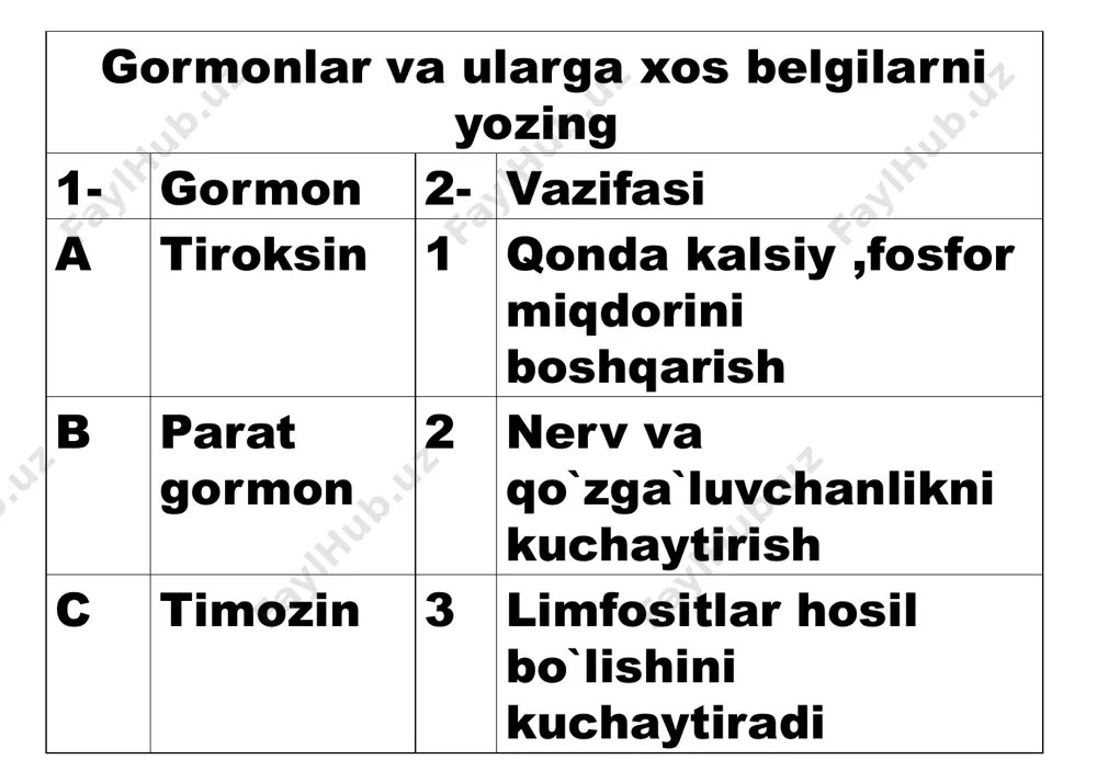 ng “saydana” asarida 880 ga yaqin o`simliklar turiga ta`rif berilgan.o`simlik, hayvon mahsulotlari va minerallardan tayyorlangan 1000dan ortiq dori darmonlar to`g`risida tavsif berilgan 973- 1048 buyuk mutafakkir ibn sinoning “kitob al-qonun fittibb “kitobida odam anatomiyasi, fiziologiyasi va gigienasi kabi tibbiyotning nazariy fanlariga hamda ichki kasalliklar, jarrohlik, dorishunoslik, yuqumli kasalliklarga taalluqli bilimlar bayon etilgan. 980- 1037 aripov o`ktam aripovich 1927- 2001 buyrak ko`chirib o`tkazish atoqli bioximik, biologiya va o`zbekistonda tibbiyot fanlari tashkilotchisi. qalqonsimon bez gormonlari,hujayra metabolizmi va endokrin xastaliklarni o`rgangan. kasalliklarga tashxis qo`yish va yangicha davolash usullarini ishlab chiqqan. to`raqulov yolqin xolmatovich 1916- 2005 fan va texnika rivojlanishi organizmni tadqiq qilishning yangi metodlari yaratilishi odam organizmini mukammal darajada o`rganishga imkon yaratdi. 143- yil davomida kuzatilgan natijaga ko`ra 1865- yilda aholi soni 3mln 300 mingga teng bo`lsa, 2008- yilda 27 mln dan oshgani kuzatiladi o`zbekiston aholi soni o`sib borishi yoppasiga o`tkazilgan tibbiy emlashlar tufayli o`lat,chechak, poliomiyelit,qizamiq kabi kasalliklar tugatilishiga imkon berdi mustaqillikka erishganimizdan …