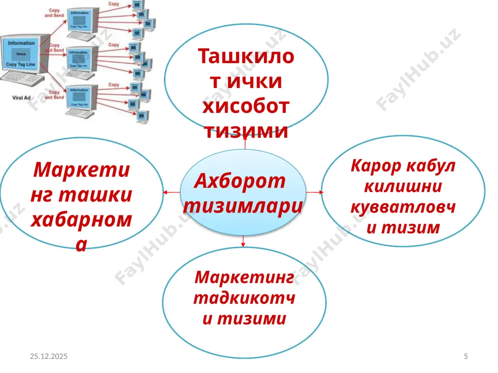 маркетинг ташки хабарнома - Page 5