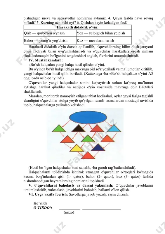 qqat bilan o'rganamiz va yonimizda o'tirgan sinfdosh o'rtog'imizga ham o'rgatamiz. kim aytadi, bir yilda nechta fasl bor? ularning ketma-ketligini tartib bilan sanaymiz. 1. ...da havo qanday bo'ladi? 2. ...da nima ko'p yog'adi? 3. yoz va kuz faslida pishadigan meva va sabzavotlar nomlarini aytamiz. 4. qaysi faslda havo sovuq bo'ladi? 5. kuzning uchinchi oyi? 6. qishdan keyin keladigan fasl? harakatli didaktik o‘yin: qish — qorbo'ron o'ynash yoz — yelpig'ich bilan yelpish bahor — yomg'ir yog'dirish kuz — mevalarni terish harakatli didaktik o'yin darsda qo'llanilib, o'quvchilarning bilim olish jarayoni o'yin faoliyati bilan uyg'unlashtiriladi va o'quvchilar harakatlari orqali nimani ifodalashmoqchi bo'lganini tengdoshlari anglab, fikrlarini umumlashtiradi. iv. mustahkamlash: «bo‘sh halqadan yangi halqa hosil qilish» o‘yini. bu o'yinda bo'sh halqa ichiga mavzuga oid so'z yoziladi va ma’lumotlar kiritilib, yangi halqachalar hosil qilib boriladi. (xattaxtaga 4ta «bo‘sh halqali...» o'yini a3 qog ‘ozda osib qo ‘yiladi). o'quvchilar yangi halqachalar sonini ko'paytirish uchun ko'proq ma’lumot aytishga harakat qiladilar …