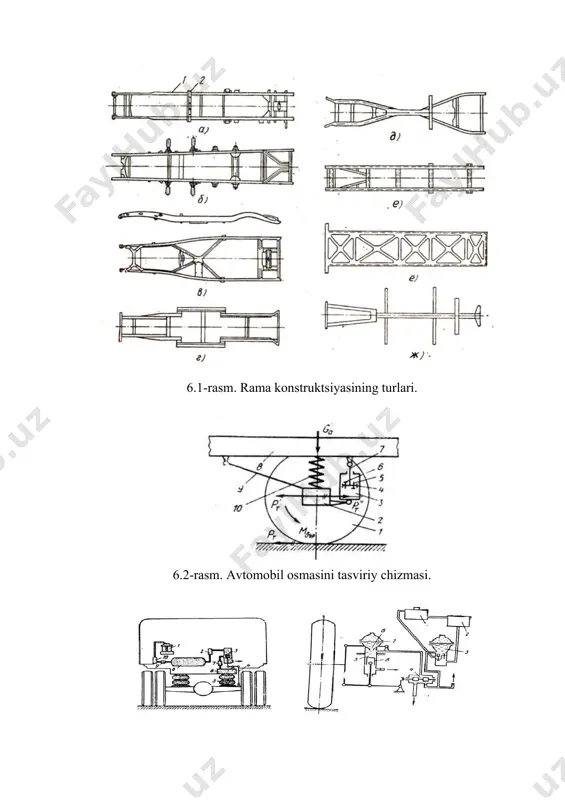 avtomobilning yurish qismi - Page 4