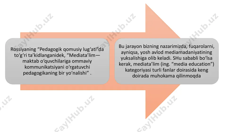 iliklarning tarqalishi zamonaviy jamiyat uchun katta muammoga aylangani rost. ma’lumotlarni ishonchliligini tekshirish uchun turli saytlarni o‘rganish, faktlarni to‘liq tahlil qilish va taqqoslashga ko‘pchilikning vaqti yo‘q. davlat axborot siyosatining ob’ektlari hisoblangan nashr etiluvchi ommaviy axborot vositalari – gazeta, jurnallar va kitoblar nashri, elektron oav – televidenie, radio, internet, shuningdek aloqa vositalari – telefon, peyjerlar hisoblanadi. «axborot siyosatini siyosiy ta’sir quroli va siyosiy maqsadlarga erishish vositasi sifatida qarash mumkin: axborot siyosatining sub’ektlari axborot yordamida kishilar ongi, psixikasi, ular axloqi va ular faoliyatiga davlat va fuqarolik jamiyati manfaatlari va shaxsiy manfaatlari doirasida ta’sir ko‘rsatishi» avjiga chiqdi. natijada bugungi global makonda mediata’lim institutsionallashdi. 2022 yilda “ijtimoiy fikr” tadqiqot instituti (issledovatelskiy institut “obщestvennoe mnenie”) markaziy osiyoning uch mamlakatida – o‘zbekiston, qozog‘iston va tojikistonda ommaviy axborot vositalarining ushbu respublikalardagi aholining mediadan foydalanish va mediasavodxonligi bo‘yicha so‘rov o‘tkazdi. • ushbu tadqiqot internews buyurtmasiga binoan usaid ko‘magida tashkil etilgan bo‘lib, tadqiqotda ushbu mamlakatlarning har biridan 1000 nafar respondentlar …