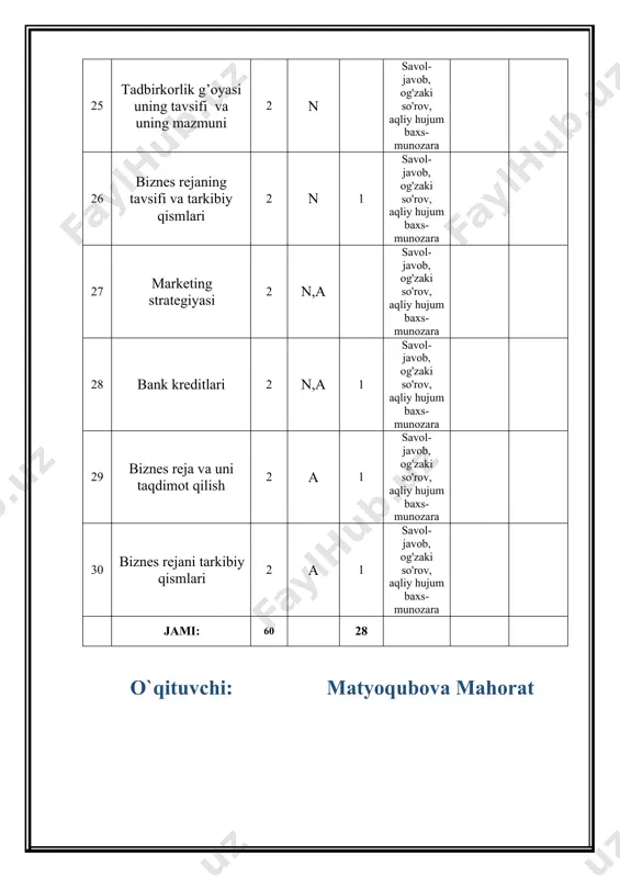 biznes asoslari fanidan taqdimot - Page 5