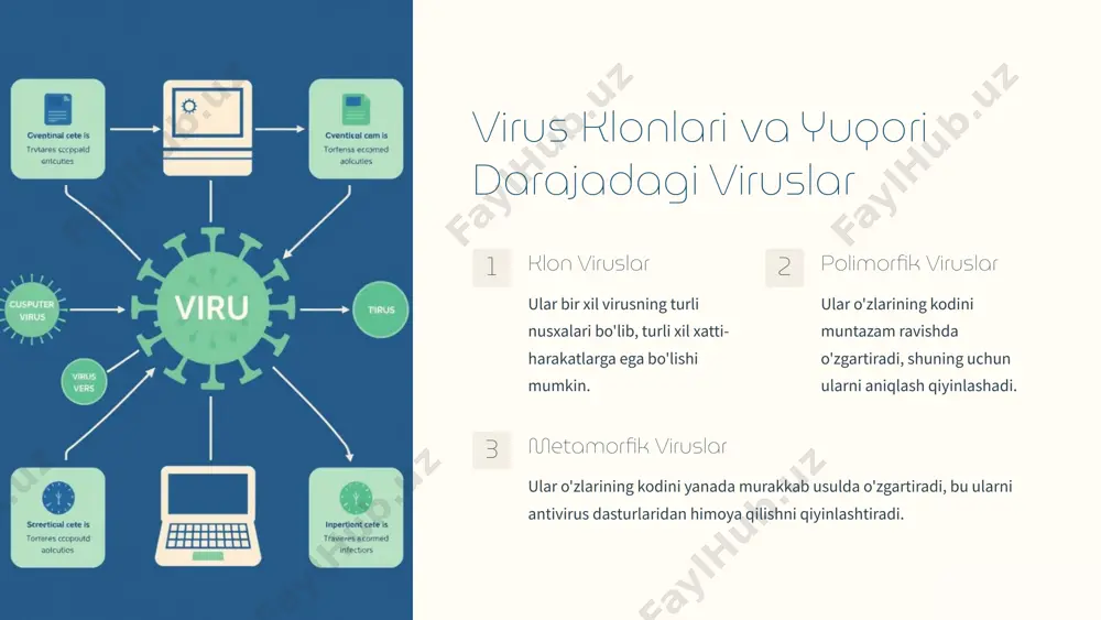kompyuter viruslari: turlari, himoya va tahdidlar - Page 4