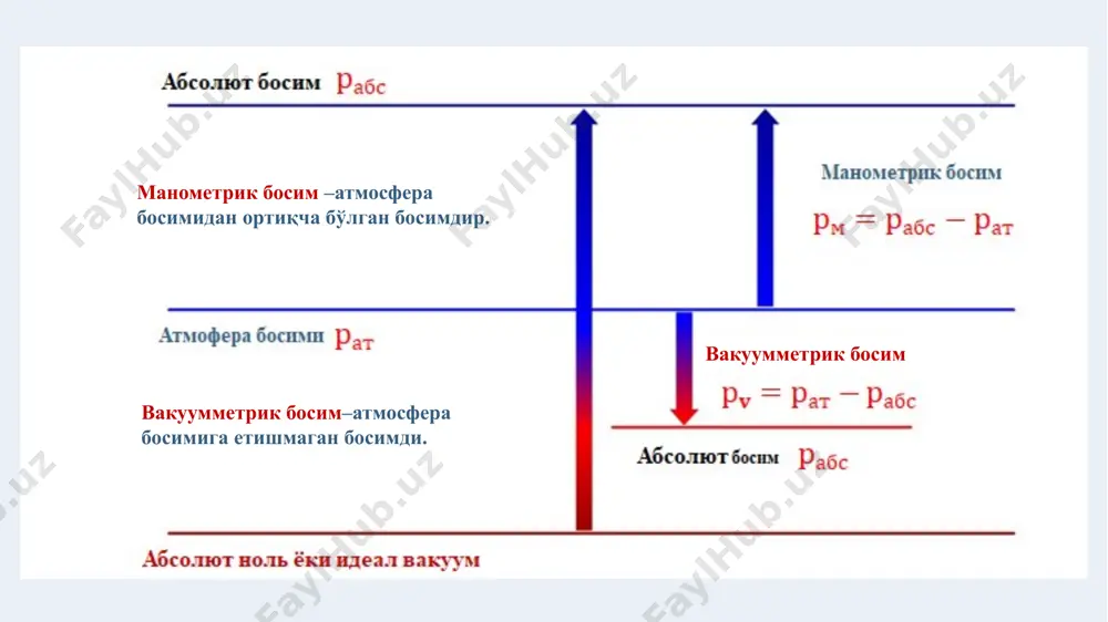 lim ® = ( ) z y x f p , , = 2 м h 2 м кгк 2 см кгк 2 1 м h па 1 ï ï ï î ï ï ï í ì = = = . ; ; дz др z ду др y дх др x r r r ; дх др ; ду др дz др r ) ( zdz ydy xdx dz дz др dy ду др dx дх др + + = + + r ) ( zdz ydy xdx dр + + = r g z y x - = = = ; 0 ; 0 gdz dp r - = g g 2 2 1 1 p z p z + = + t cons g p z ' = + r g r g = g p ; g p z h + = ; mgh э п …