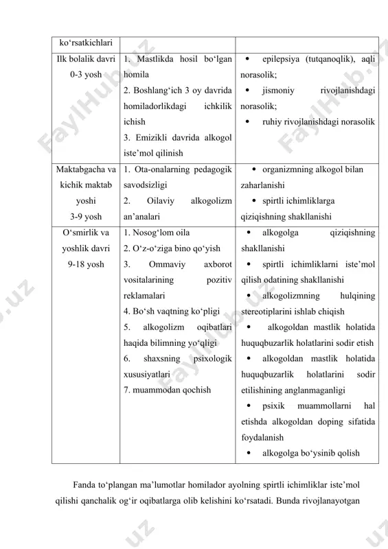 lishi zarur moddalar bilan ta’minlanishi ona qornidagi homilani himoya pardasi orqali o‘tadi. biroq etil spirti va zaharni himoya parda to‘sa olmaydi. boshlang‘ich 3 oy mobaynida, homiladorlikda homilaning ichki organ va sistemalari shakllanish jarayoni sodir bo‘ladi. homilaning alkogol bilan zaharlanishi turli norasolik va nuqsonlarga sabab bo‘ladi. homila alkogoldan umuman himoya etilmasligi tufayli uning miyasiga zarar yetkazadi. shu sababli bosh miyada suv to‘planishi, shishlar, grijalar bilan og‘rigan bolalar dunyoga keladi. bunday bolalar ilk bolalik davrida yoki nobud bo‘ladilar yoki butun umrga aqliy noraso bo‘lib qoladilar. ikkinchi bosqich maktabgacha va kichik maktab yoshidagi bosqich. bu bosqichda ikki sabab bo‘lib, ota onalarning pedagogik savodsizligi va oilaviy hamda maktab an’analari hisoblanadi. pedagogik savodsizlik ota onalar alkogolni (dori darmon) shifoviy modda deb hisoblaydilar.alkogol ishtahani kuchaytiradi, kamqonlikni tuzatadi, uyquni yaxshilaydi, tish chiqishini osonlashtiradi. ota-onalar bolalarga yoshlik davridan spirtli ichimlikni kichik miqdorlarda ichirib turilishi katta bo‘lganida alkogolga berilib ketishi oldini oladi degan fikrlar yuradi. bolalarning ichkilikbozlikka odatlanishiga yaqin …