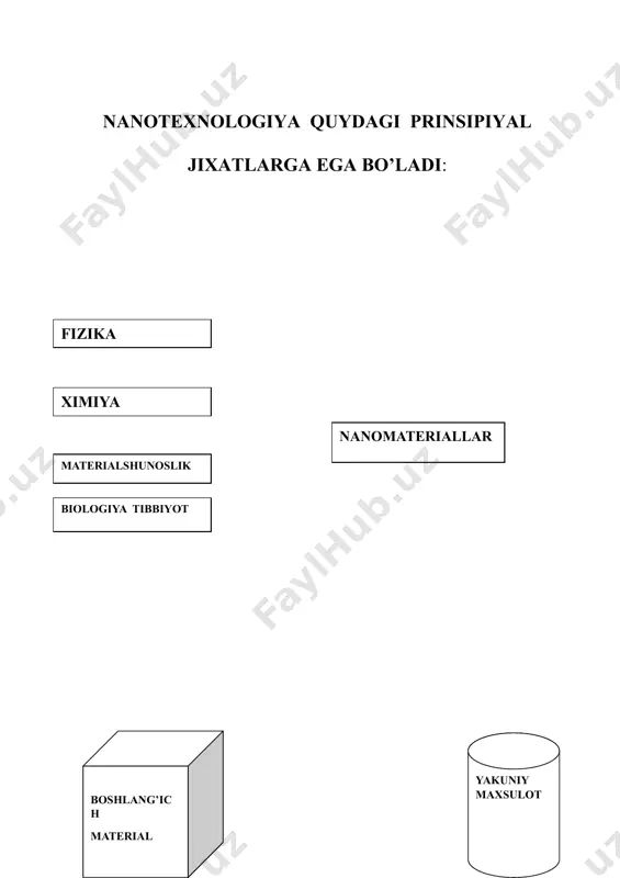 nanofizika asoslari - Page 5