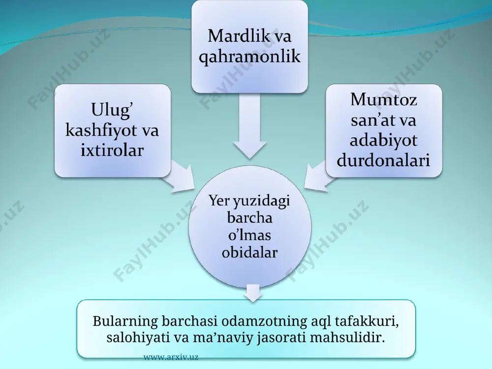 ma’naviy jasorat qahramonlikdir - Page 4