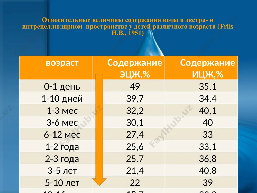 asi; fosfaturiya; kalsitriolning shakllanishi ichaklarda ca2 + ning emishi paratgormonning yakuniy natijasi-kaltsiy miqdorini oshirish va qon plazmasida fosfatlarning kamayishi ! paratiroid gormoni (paratgormon) protein-peptid tabiat gormoni (32 ak); harakat mexanizmi-adenilat siklazny kalsitonin [сa2+] osteoklastlarning faoliyati pasaytiradi, bu suyak rezorbsiyasini va ca ni kamaytiradi ca2+ va fosfatlarning chiqarilishi ortadi kalsitoninning yakuniy natijasi qon plazmasida kaltsiy miqdorining pasayishi hisoblanadi! kalsitonin paratiroid bezlarining giperfektsiyasi (giperparatiroidizm) buning asosiy sababi paratiroid bezining usimtasi. asosiy namoyishlar: hiperkalsemiya; poliuriya va tashnalik; buyrak toshlarining tez-tez shakllanishi; buyrak to'qimalarining kalsifikatsiyasi; suyaklarning demineralizatsiyasi. fosforning biologik roli suyak to'qimasini qurish; atf, membrana fosfolipidlar, nuklein kislotalar, signalizatsiya molekulalari tarkibiga kiradi; qon va siydikning fosfat bufer tizimini hosil qiladi; ferment faolligini tartibga solishda asosiy omil bo'lib xizmat qiladi (fosforillanish-defosforillanish). qon zardobida fosfor miqdori 1,3-2,3 mmol/l bolalardagi qon zardobi fosfatlarning normal miqdori, so'ngra hayotning ikkinchi yilidan 0,65-1,6 mmol/l ga teng. magniy tana tarkibidagi umumiy tarkib 20-28 g: suyak to'qimasida 60%, 3 9% – yumshoq …