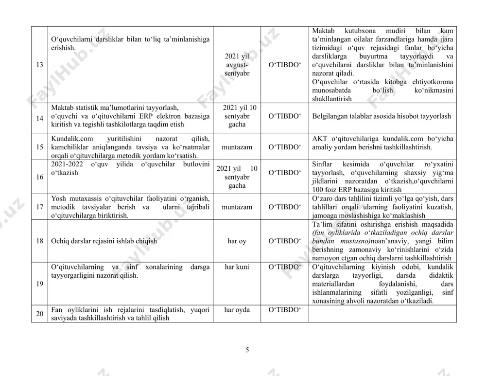 da”gi 2019 yil 22 apreldagi qarori hamda bmtning bosh assambleyasida qabul qilingan “bola huquqlari to‘g‘risidagi konventsiya”ning talablari asosida bola huquqlarini himoya qilish muntazam o‘tibdo‘ bola huquqlarini himoya qilish ustuvor vazifa ekanligini pedagogik jamoaga uqtirish, bolaga do‘stona munosabatni shakllantirish 22 o‘quvchilarni sinfdan sinfga va bir umumiy o‘rta ta’lim muassasasidan boshqasiga o‘tkazish tartibini nazorat qilish, o‘quvchilar harakati bo‘yicha tegishli hujjatlarni to‘g‘ri yuritilishini ta’minlash. (erp bazasi asosida) o‘quv yili davomida o‘tibdo‘ nizom talablari asosida ish yuritish 23 monitoring jarayonini tashkil etish, nazorat materiallari va turlarini ishlab chiqishda ilg‘or xalqaro tajribalar (pisa, timss va hk) ga asoslanilishini nazorat qilib borish o‘quv yili davomida o‘tibdo‘ monitoring guruhi ish rejasini tuzish. xalqaro tajribalar haqida tushunchalar berish. nazorat materiallarini xalqaro tajribalar asosida tuzilganligini nazorat qilib borish 24 o‘quvchilar bilimida aniqlangan bo‘shliqlarni to‘ldirish bo’yicha sinflar va fanlar kesimida ish reja ishlab chiqish va reja asosida ishlarni amalga oshirish. har chorakda o‘tibdo‘ har chorakda belgilangan fanlardan sinflar kesimida ichki …