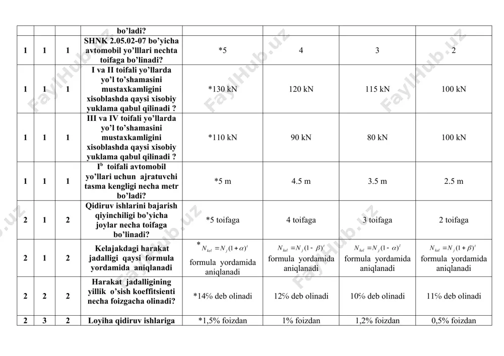 yalik koeffitsientlarining bir satxdagi kesishshuvlarda ta’sir mintaqasi necha metr deb olinadi? *har ikkala tomonga 50 m dan olinadi. har ikkala tomonga 40 m dan olinadi. har ikkala tomonga 30 m dan olinadi. har ikkala tomonga 20 m dan olinadi. 2 5 2 pikitaj jurnalida nimalar aniq tasvirlanadi ? *inshootlar, daraxtlar, jarliklar, daryolar , ularning qirg’oqlari , to’kilmalar daraxtlar, daryolar , ularning qirg’oqlari , to’kilmalar jarliklar, daryolar , ularning qirg’oqlari , inshoatlar,daraxtlar, jarliklar 2 5 2 trassa o’qidan necha metr masofada tafsilotlar tushuriladi? *25 metr masofada 20 metr masofada 15 metr masofada 10 metr masofada 2 5 2 trassa qonday mustahkam-lanadi? *yashirin nuqtalar, ustunlar, tosh uyumi va reyperlar bilan mustahkam-landi ustunlar, tosh uyumi va reyperlar bilan mustahkam-landi yashirin nuqtalar, reyperlar bilan mustahkam-landi yashirin nuqtalar, ustunlar, tosh uyumi bilan mustahkam-landi 2 5 2 nivelirlash necha metr oraliqda bajariladi? *75-100 metr oraliqda havo ochiq bo’lgan-da 150 metrga-cha oshirish mumkin 70-90 metr oraliqda 60-80 …