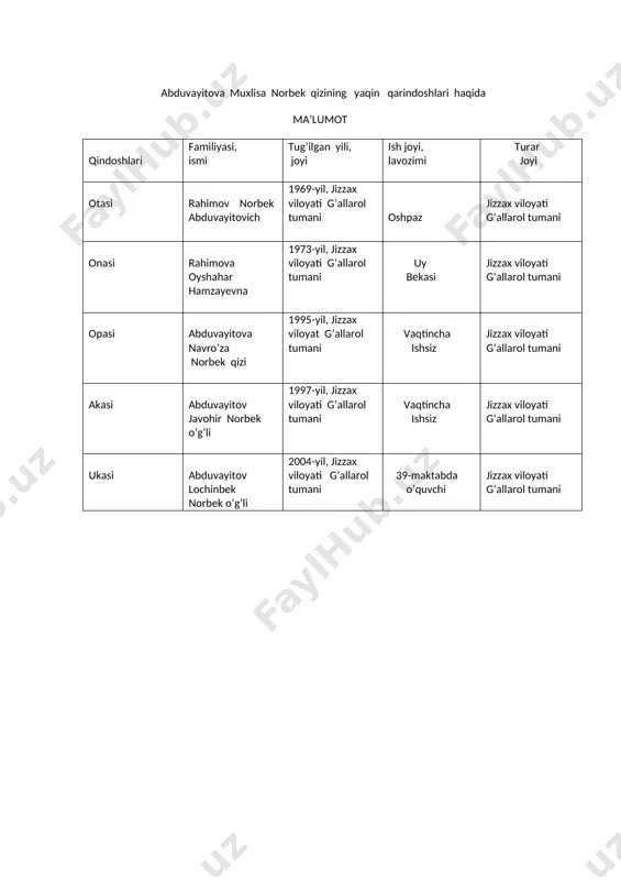 abduvoitova muhlisa norbek qizi - Page 2