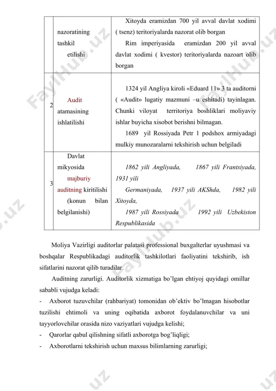 sodiy siyosatni va soliq tizimini ishlab chiqish uchun ushbu aniq ma’lumotlarga tayanadi. auditorlik xizmatlarining asosiy vazifasi axborotlardan foydalanuvchilarga taqdim qilinadigan hisobotlar to’g’risida xolis fikr-mulohazalar bildirishdir. auditorlar etarli bilim va tajribaga, shuningdek, buxgalteriya hisobi hujjatlari va asoslovchi ma’lumotlarni olish huquqiga ega bo’lganliklari uchun bu vazifani malakali darajada bajaradilar. bundan tashqari, ular korxona ma’muriyatiga bo’ysunmaydigan va uning tazyiqlaridan holidirlar. auditorlik faoliyatining rivojlanishiga 1929-1933 yillardagi jahon iqtisodiy tanazzuli katta turtki bo’ldi. bu davrda aktsiyadorlik jamiyatlari va boshqa korxonalarning ko’pchiligi inqirozga yuz tutdilar. natijada hisobotlarni, xususan, balans, foyda va zararlar to’g’risidagi hisobot ma’lumotlarini tasdiqlash tartibini qat’iy belgilash, ularning to’g’riligi va haqqoniyligini mustaqil auditorlar tomonidan tekshirish ehtiyoji yuzaga kelgan . dastlab auditorlik vazifalari aniq belgilanmagan bo’lib, barcha investorlar, aktsiyadorlar, kreditorlar auditorlarni o’zlarining himoyachisi sifatida qabul qilganlar. auditorlar haqida ularni aktsiyadorlar oldidagi mas’ul shaxslar deb qarash 1929 yilda «kompaniyalar to’g’risidagi qonun» chiqarilishi bilan o’zgardi. ushbu qonunga muvofiq barcha kompaniyalar o’zlarining moliyaviy hisobotlarida foyda va zararlarni majburiy …