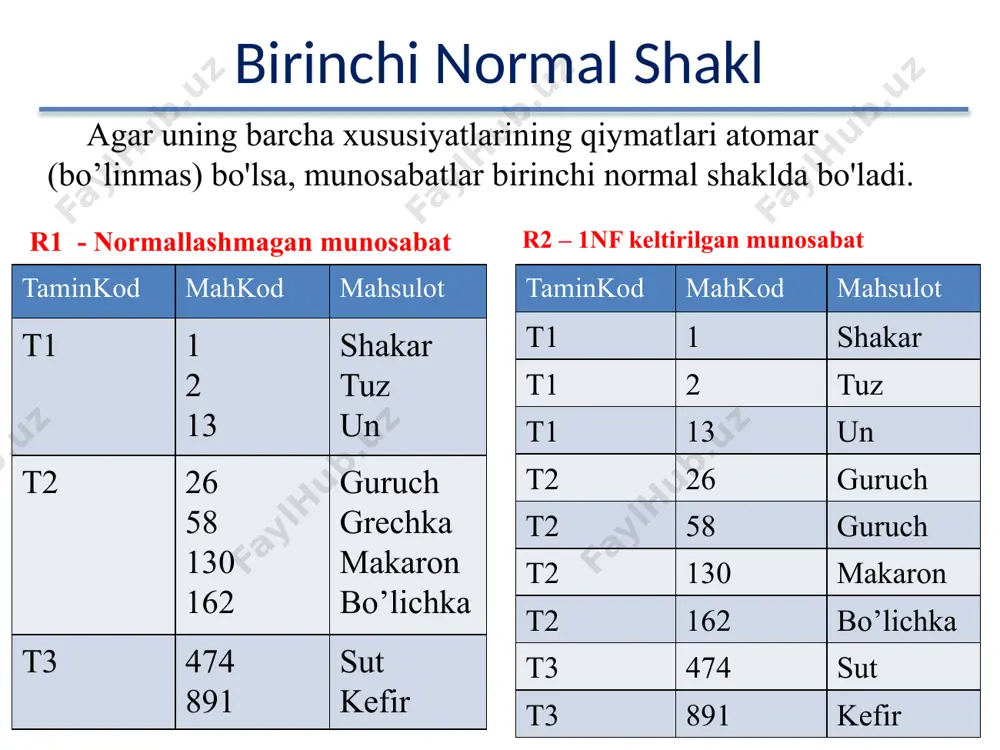 paydo bo'lishiga olib keladi. 17 17 uchinchi normal shakl (3 nf) 18 18 uchinchi normal shakl (3 nf) 19 19 определение транзитивных фз savol-javob jadvalini tuzish: нк – неключевые атрибуты 20 нк нк нк1 нк2 ... нкn нк1 + нк2 + ... нкn + 20 image40.png image41.png image1.png image2.png image3.png image4.png image5.png /docprops/thumbnail.jpeg