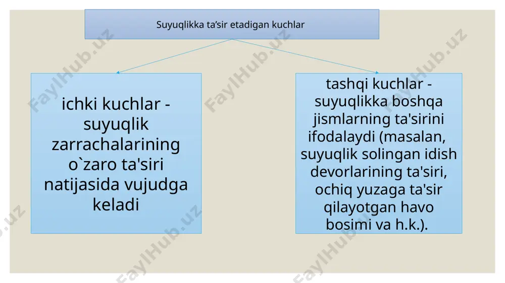 suyuqliklarning fizik xossalari. fizik kattaliklarning o’lchov birliklari - Page 4