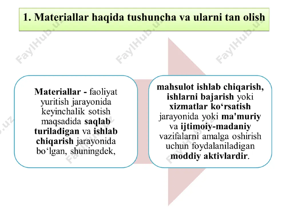 omiyligi, tovar-moddiy zaxiralar nomenklaturasiga bog‘liqdir. mahsulotlar (ishlar, xizmatlar) tannarxini aniqlashning asosiy usullari bo‘lib oddiy, me'yoriy, buyurtmali, bosqichli usullar hisoblanadi, savdo tashkilotlarida esa xarajatlarni inventar' baholash usuli qo‘llanilishi mumkin. 2. материалларни туркумлаш ва баҳолаш тартиби * 3. tovar-moddiy zaxiralar hisobini tashkil etish va yuritish tartibi tmz buxgalteriya balansiga quyidagi holatlarda olinadi: mahsulot yetkazib berish (oldi-sotdi) shartnomasi bo‘yicha xarid qilish; ta'sischilardan tashkilotning ustav kapitaliga ulush sifatida kelib tushishi; ta'sischilar tarkibidan chiqishda yoki tugatilayotgan tashkilotning mol-mulki uning ishtirokchilari o‘rtasida taqsimlanayotganda tashkilotning ilgari boshqa tashkilotning ustav kapitaliga kiritilgan ta'sis ulushi qaytarilishidan kelib tushishi; * 3. tovar-moddiy zaxiralar hisobini tashkil etish va yuritish tartibi иби tmz buxgalteriya balansiga quyidagi holatlarda olinadi: bepul kelib tushish (hadya shartnomasi bo‘yicha); ayirboshlash; uzoq muddatli aktivlar tarkibidan o‘tkazish; ortiqcha tovar-moddiy zaxiralarni aniqlash; ilgari berilgan tovar qarzining qaytarilishi yoki tovar qarzini olish; tashkilotning o‘zida tayyorlanishi; hisobot davri oxirida tugallanmagan ishlab chiqarish sifatida hisobga olinadigan ishlarni bajarish va xizmatlar ko‘rsatish; * 3. …