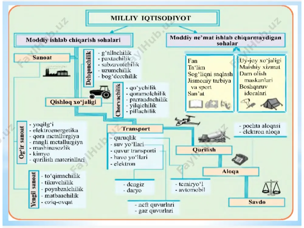 tarmoqlar va tarmoqlararo geografiyasi - Page 4