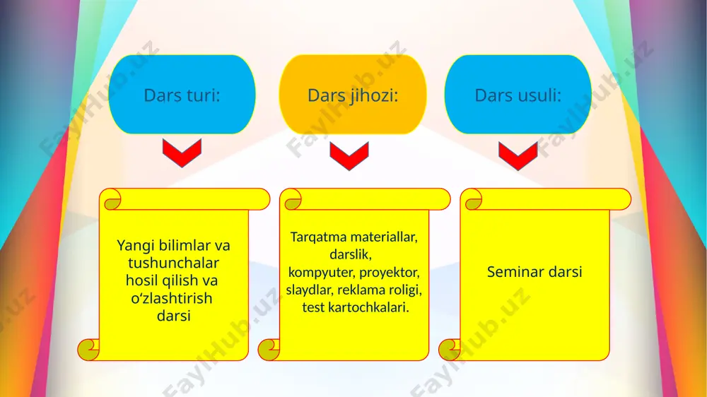 nutqning aniqligi dars ishlanmasi - Page 5