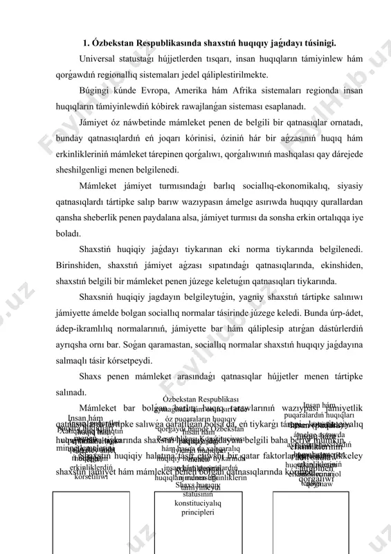 jjetler menen tártipke salınadı. mámleket bar bolǵan barlıq huqıq tarawlarınıń wazıypası jámiyetlik qatnasıqlardı tártipke salıwǵa qaratılǵan bolsa da, eń tiykarǵı tárepi - konstituciyalıq huqıq tarawı tiykarında shaxstıń huqıqıy jaǵdayına belgili baha beriw múmkin. shaxstiń huqiqiy halatına tásir etiwshi bir qatar faktorlar bar, olar tikkeley shaxstıń jámiyet hám mámleket penen bolǵan qatnasıqlarında kórinedi. shaxs huqıqıy statusınıń konstituciyalıq principleri insan (puqara) huqıq hám erkinlikleriniń ádil sudlaw tárepinen qorǵalıwı ózbekstan respublikası aymaǵında hám onıń sırt elde óz puqaraların huqıqıy qorǵaydı hámde ózbekstan respublikası konstituciyası hám basqa da xalıqaralıq huqıqıy normalar tiykarında insan hám puqaralardıń huqıqları menen erkinliklerin támiyinleydi insan, puqaralar huqıq hám erkinlikleriniń tikkeley ámel etiwi insan hám puqaralardıń huqıqları menen erkinliklerin ámelge asırıwda ayrıqsha shaxslardıń huqıqları menen erkinlikleriniń buzılıwına jol qoymaw insan hám puqara huqıqları menen minnetlemeleriniń birligi insan hám puqaralardıń huqıqları menen erkinlikleriniń teńligi insan hám puqaralardıń tiykarǵı huqıqları menen erkinlikleriniń ajıralmaslıǵı xalıqaralıq huqıqtıń ulıwma tán alınǵan qaǵıydalarında huqıq hám erkinliklerdiń …